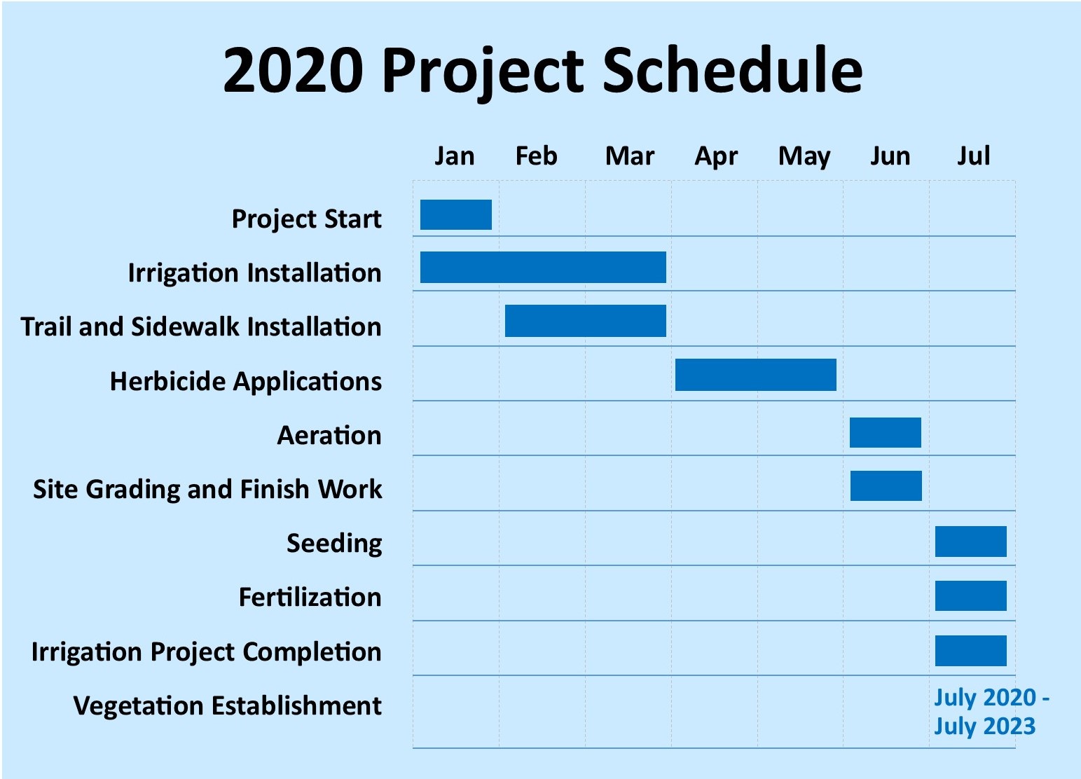 project scheule timeline graphic