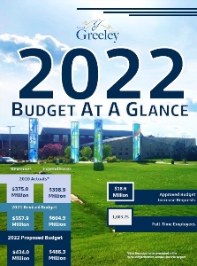 2022 Budget at a Glance