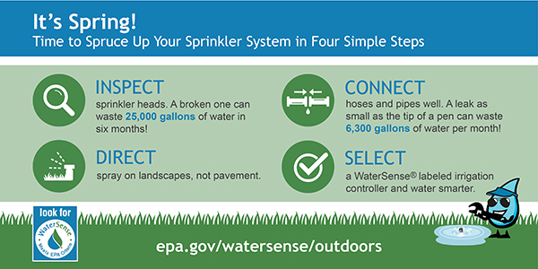 Sprinkler-Spruce-Up-Infographic_Twitter