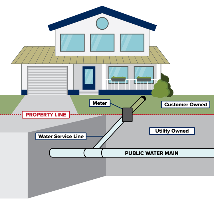 Greeley Water Service Line Graphic