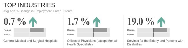 health Sector 2