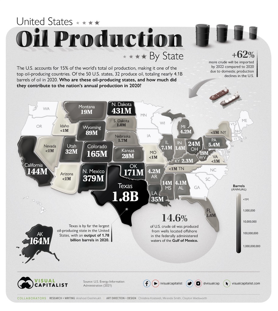 OilProductionbyState_MainGraphicF_1200px