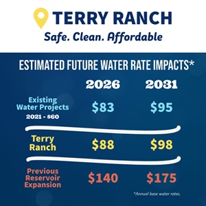 Terry Ranch Water Rates Graphic