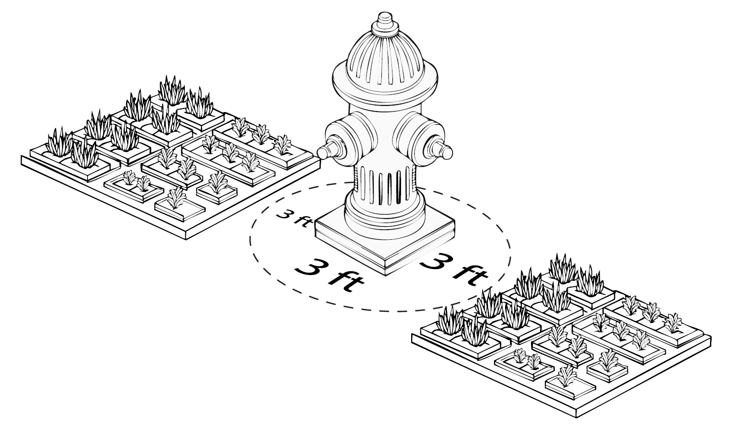 Diagram of a fire hydrant surrounded by 3 feet of clearance from any obstacle